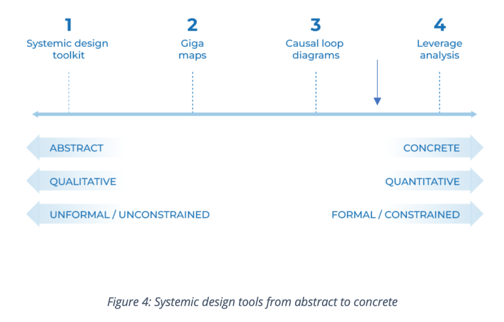 Could systemic design methods support sustainable design of interactive ...